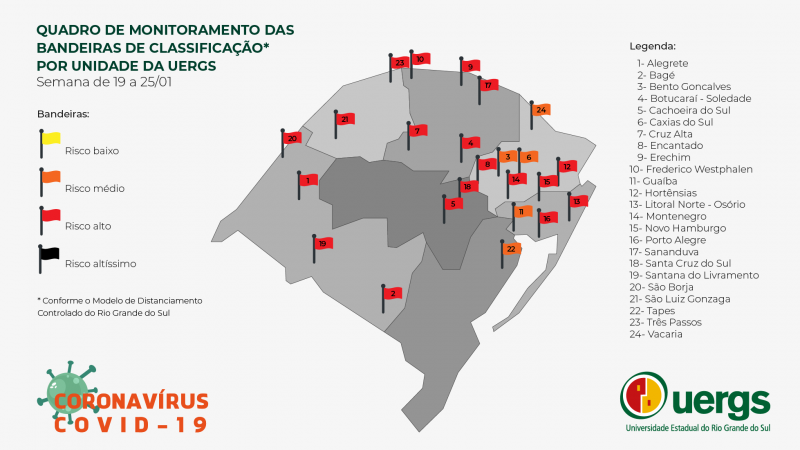 Mapa do Rio Grande do Sul em diferentes tons de cinza. Bandeiras classificam os municípios conforme a contaminação pela Covid-19 nas cores: amarela, para risco baixo, laranja, para risco médio, vermelha, para risco alto, preta, para risco altíssimo.