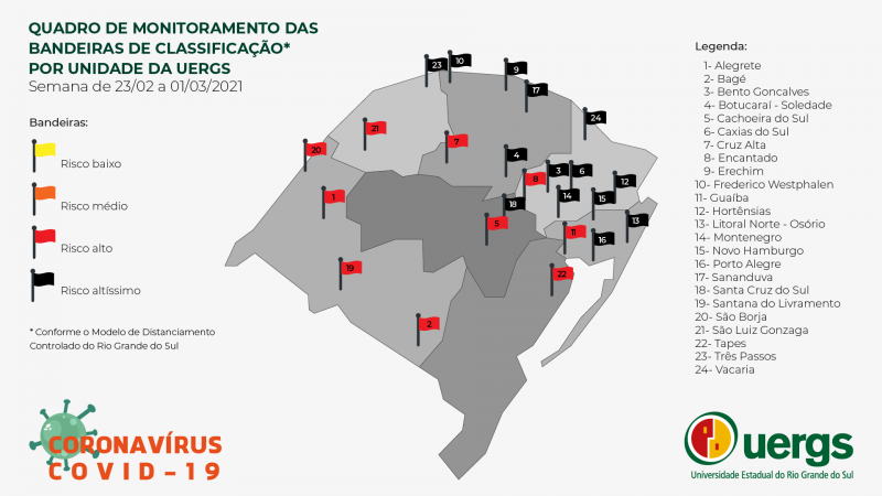 Mapa do Rio Grande do Sul em diferentes tons de cinza. Bandeiras classificam os municípios conforme a contaminação pela Covid-19 nas cores: amarela, para risco baixo, laranja, para risco médio, vermelha, para risco alto, preta, para risco altíssimo.