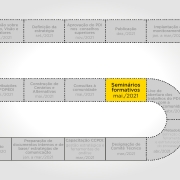 Os seminários pretendem preparar a comunidade universitária para as atividades de elaboração do PDI 2022-2032.